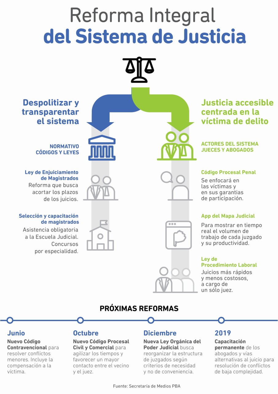 Vidal presentó los proyectos de reforma integral del sistema de