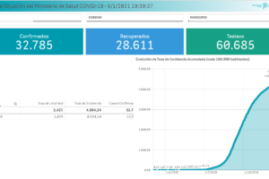 La Provincia registró en Mar del Plata 454 nuevos casos de coronavirus en 24 horas