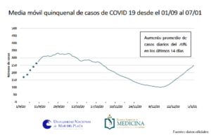 Sin nuevas restricciones pero con una proyección nada alentadora