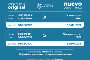Nueva prórroga para tramitar la licencia de conducir