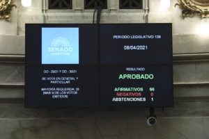 Se aprobó la iniciativa por 66 votos a favor y 1 abstención, del senador Esteban Bullrich.