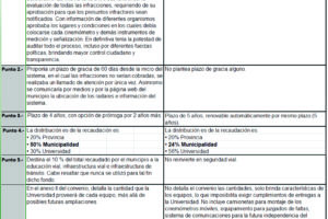 Fotomultas en alto contraste: se nota mucho