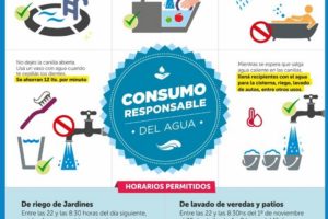 Por las altas temperaturas, piden responsabilidad en el consumo de agua
