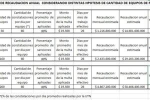 Fotomultas: fundamentos de una decisión política improcedente e incompatible