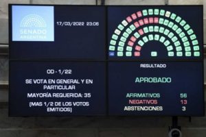 El Senado convirtió en ley el acuerdo del Gobierno con el FMI