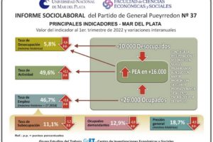 Se presentó el Informe Sociolaboral del Partido de General Pueyrredon