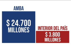  El transporte público de pasajeros sin margen de equivocación