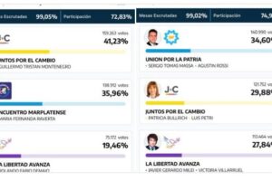 Abad un mariscal de la derrota de Bullrich