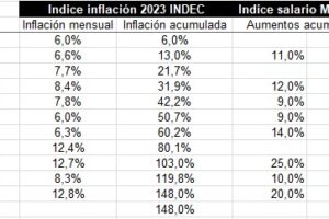 Montenegro y municipales en difícil acuerdo salarial sin que nada se rompa