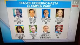 El peronismo no es un partido de la democracia ni de los trabajadores