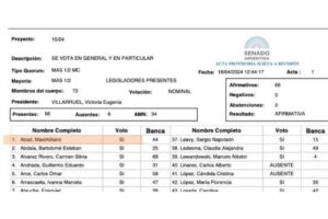 Abad quedó muy expuesto y no sólo alfabéticamente