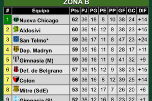 Todos jugaron para Deportivo Madryn