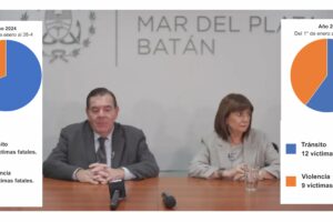 Narco criminalidad: Otra vez la política cambia de vereda; Bullrich a puro anuncios con Montenegro a babucha