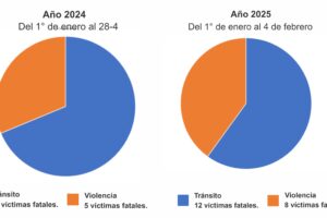 Cuando los 34 primeros días de 2025 pueden ser un mal presagio