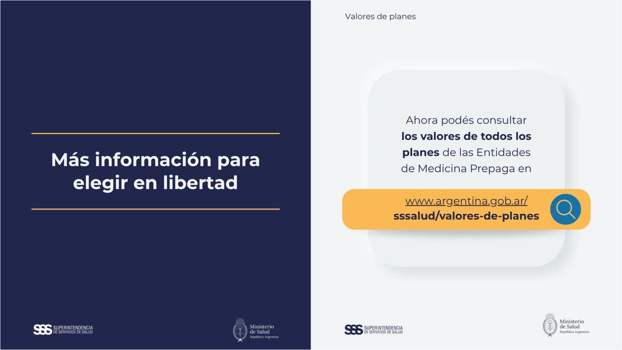 El gobierno de Javier Milei difundió la lista de los nuevos aumentos de las prepagas y cómo compararlos