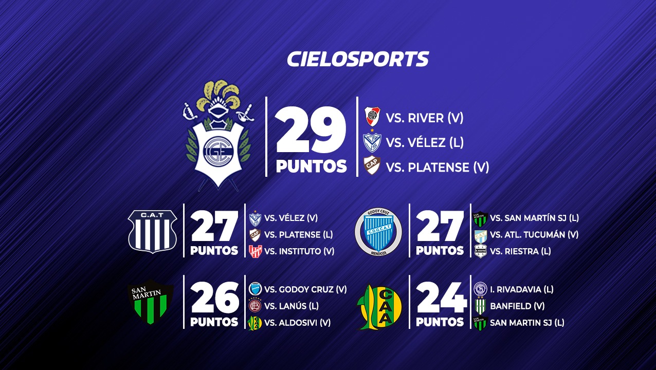 Aldosivi y tres fechas que deciden el futuro en la máxima categoría