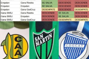 El descenso se define el sábado en la Liga Profesional