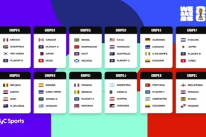 Si la FIFA fuese estricta deberían trasladar la sede del Mundial