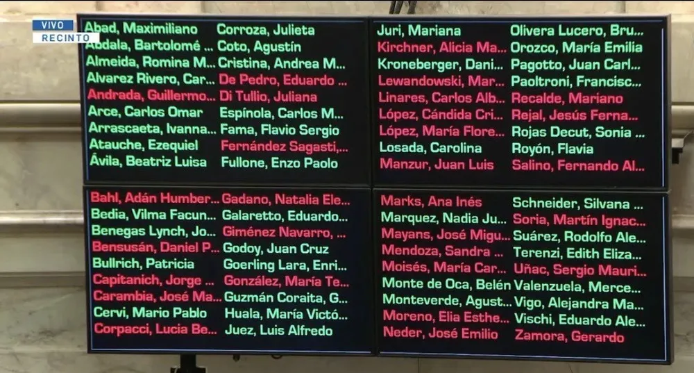 Ley de Reforma Laboral: cómo votaron los senadores