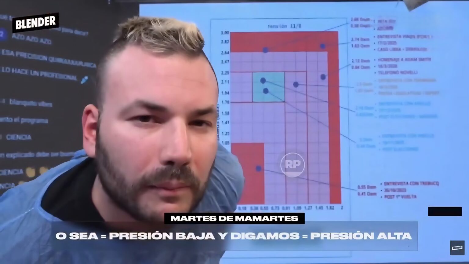 El termómetro verbal de Milei: A más “o sea” y “digamos”, peor es su crisis