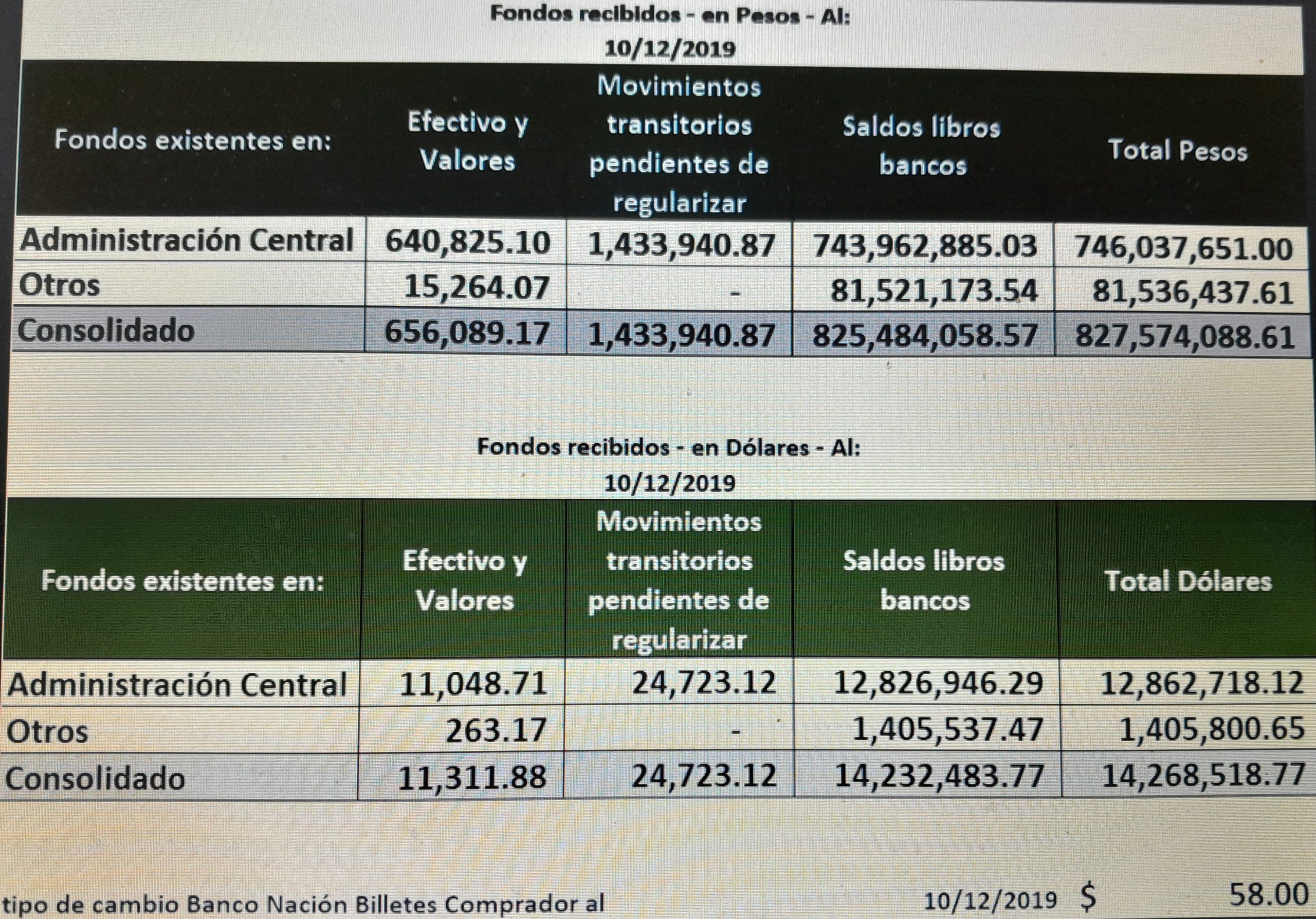 Alarma roja: Escala la deuda municipal y divide al PRO con LLA; La UCR quiere despegarse